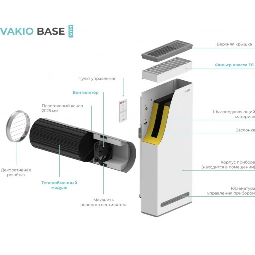 Проветриватель-рекуператор Vakio Base Plus (Светло-серый)