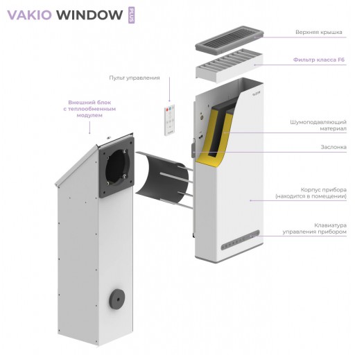 Проветриватель-рекуператор Vakio Window Plus